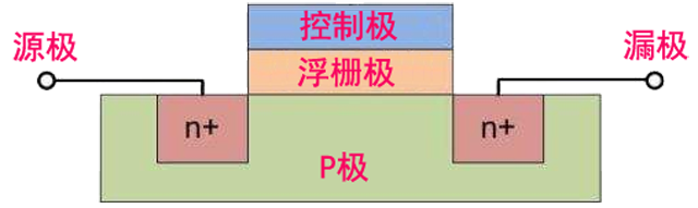 为什么固态硬盘比机械硬盘快?固态硬盘比机械硬盘快多少?