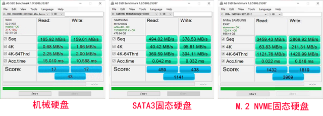 为什么固态硬盘比机械硬盘快?固态硬盘比机械硬盘快多少?