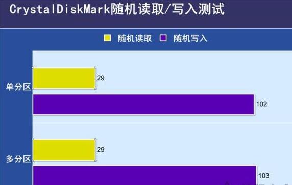 固态硬盘为什么不要分区?不同容量SSD固态硬盘分区方案