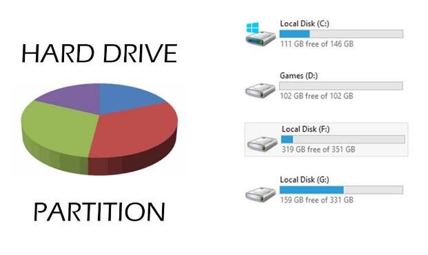 电脑硬盘分区该注意什么?多大容量才适合分区?